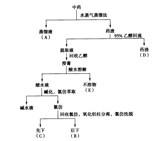 中藥提取設(shè)備流程圖